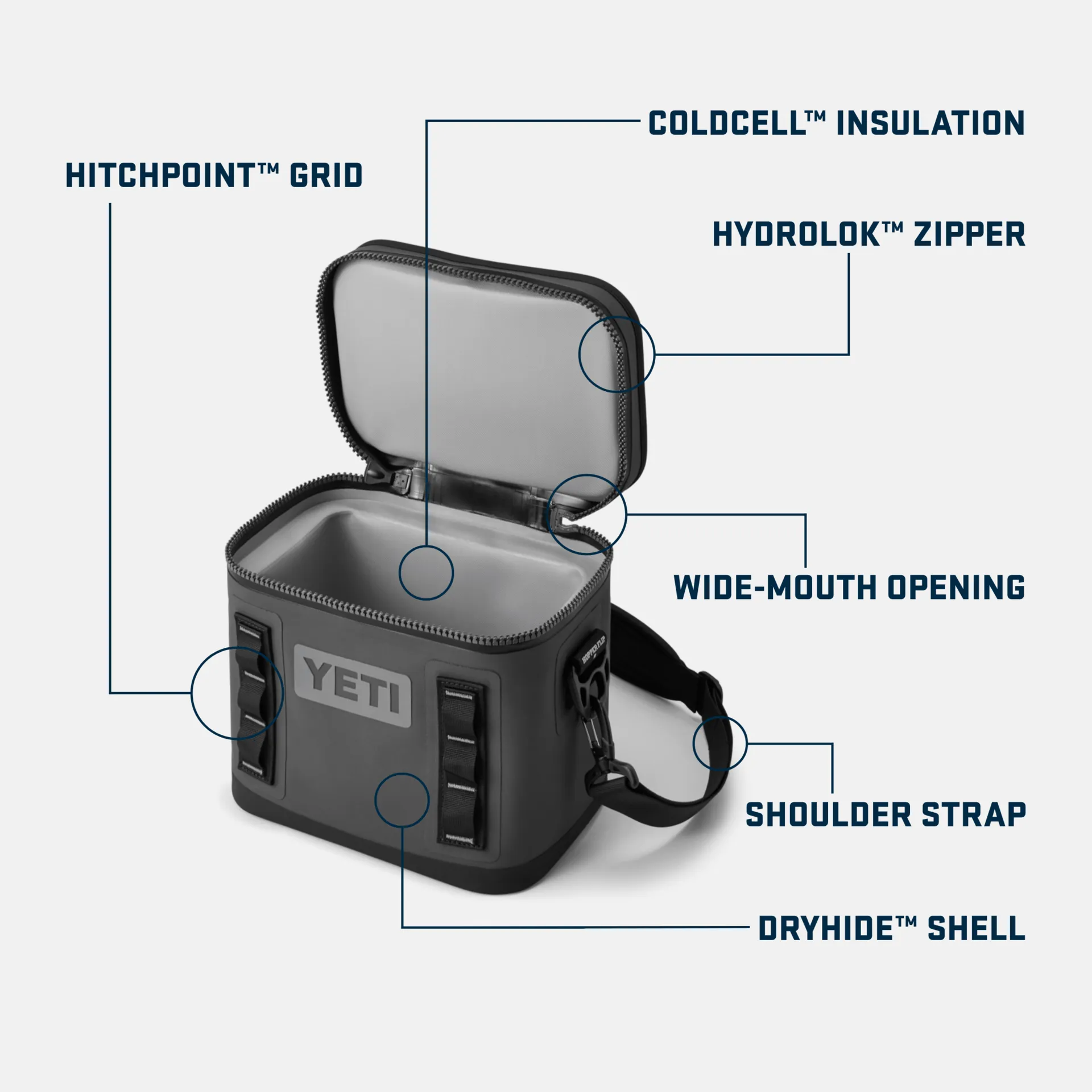YETI Hopper Flip 8 Soft Cooler